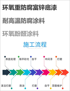 PPG防腐油漆PPG防腐涂料厂家